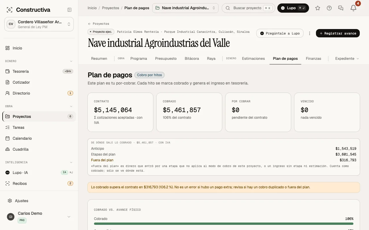 Pestaña Plan de pagos de un proyecto: los hitos con su monto, su fecha y su estado de cobro.